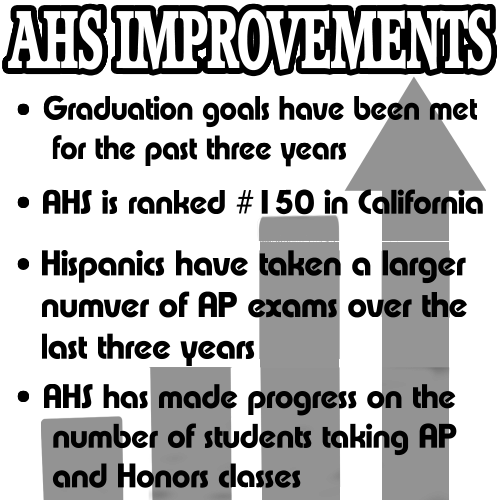 AHS Improvements EDITED